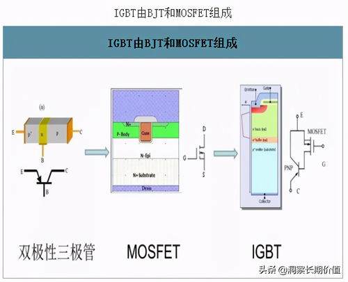 IGBT 電力電子系統(tǒng)的關(guān)鍵核心集成電路